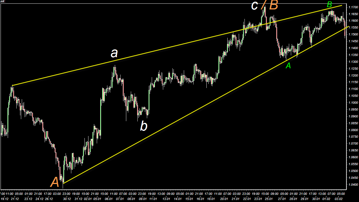 [USDCHF,+2HOURS.png]