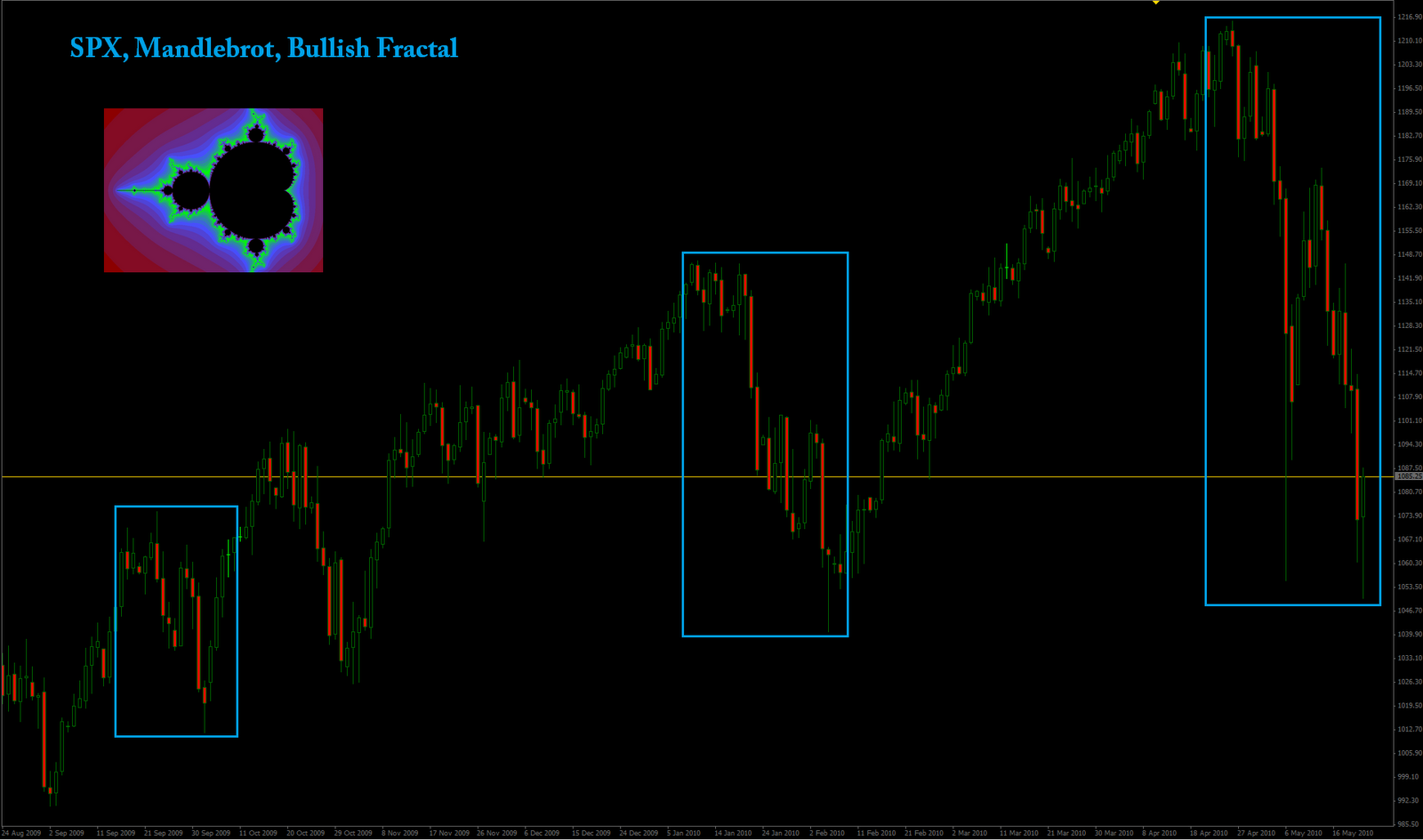 forex factory fractal trading