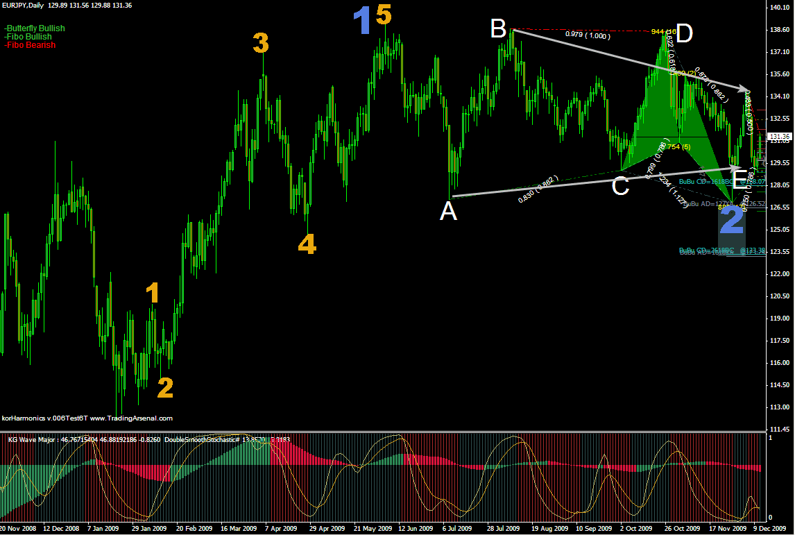 [EUR-JPY.gif]