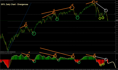 SPX+divergences.png