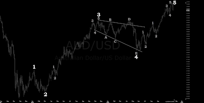 Aud-Usd.png