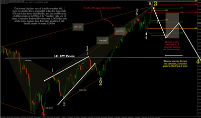 Aud-Usd+W5.png
