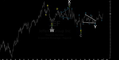 Jefferies+Group%252C+JEF.png