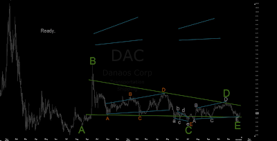 DAC.png