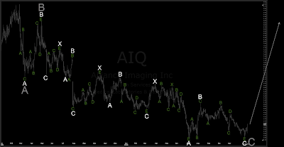 AIQ+daily.png