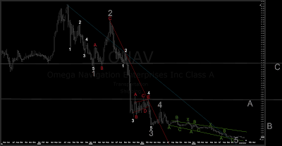 ONAV.png