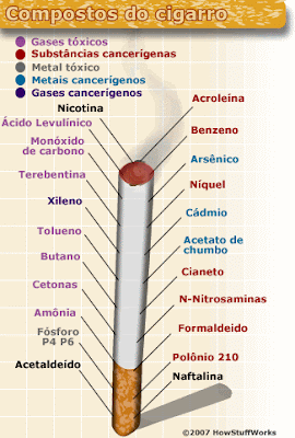 Pare de Fumar Pare de Fumar