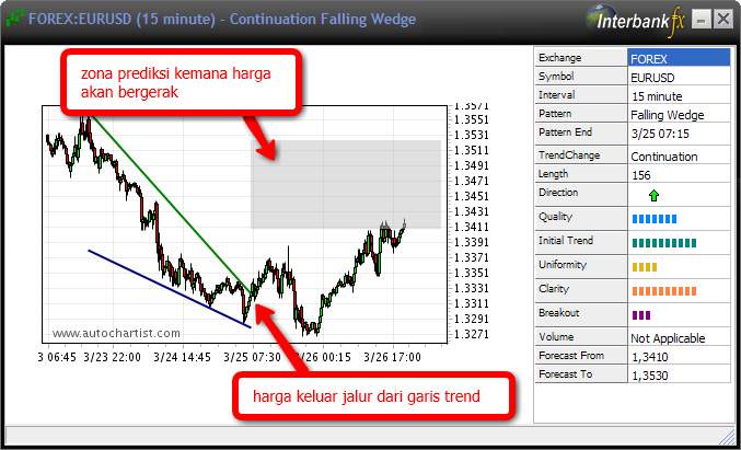 Software untuk membuat robot forex