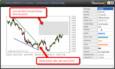 Download robot forex terbaik 2013