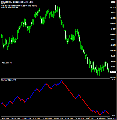 Forexoma brokerage