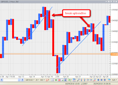 Arti grafik pada forex