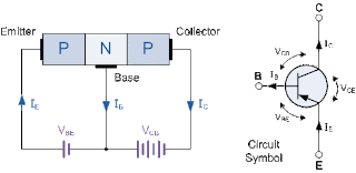 PNP configuration