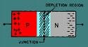 Varactor diode