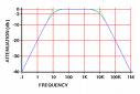 frequency response of LC band pass filter