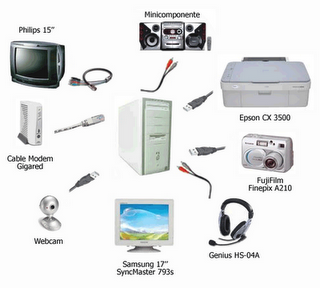 Partes Una Computadora Software