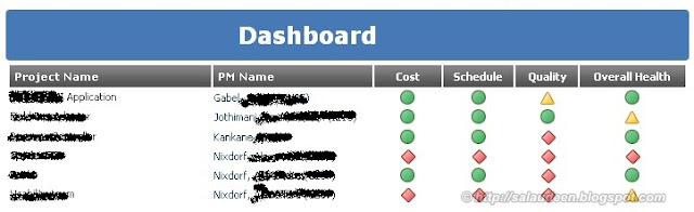 Dashboards using Dataview webpart Dashboards using Dataview webpart