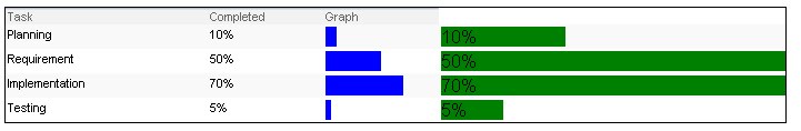Bar Chart - Progress in SharePoint with CSS