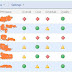 KPI Dashboard using SharePoint List