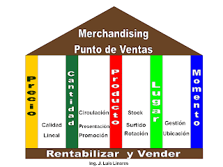 Concepto Merchandising