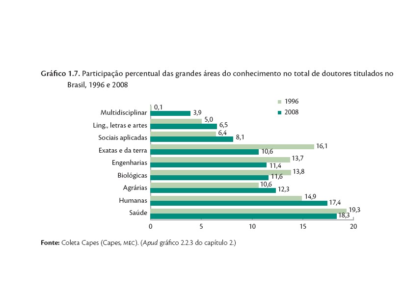 Remédio de impotência de núcleos