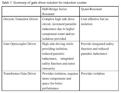 Igbt Gate Drivers In High Frequency Induction Cookers 3 Aneka