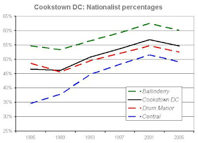 cookstown council