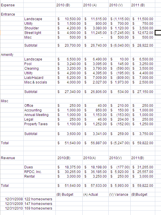 condo budget template 28 condo budget template homeowners association condo budget template 28 condo budget template homeowners association