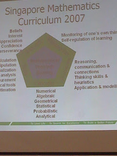 My Wok Life Cooking Blog New Concepts in Singapore Mathematic for Lower Primary Students