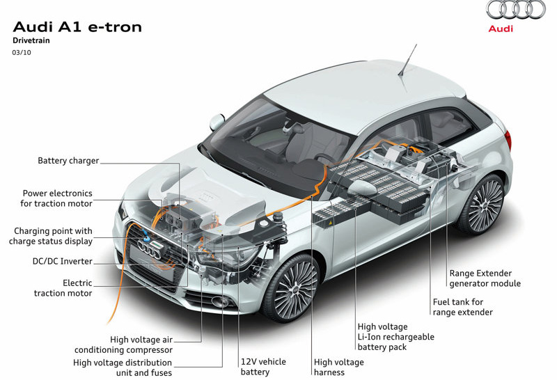 Audi A1 e-tron Concept, 2010