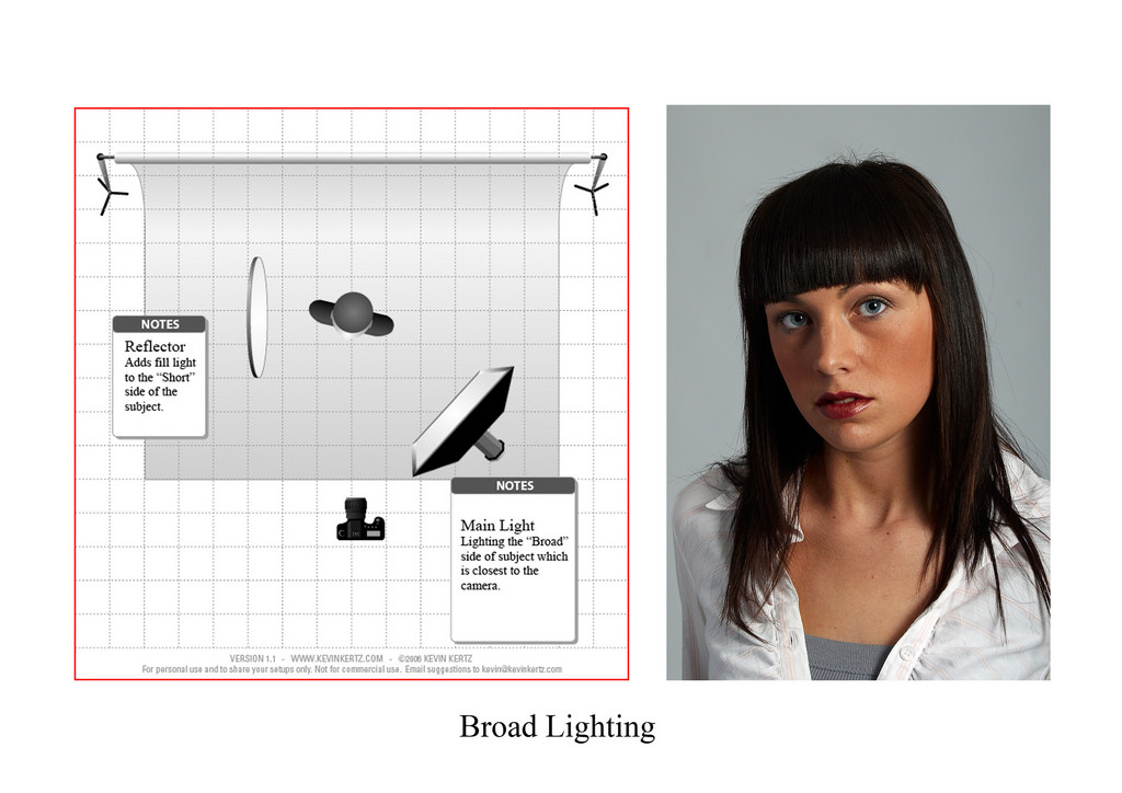 Photography techniques and life style lighting style Broad lighting