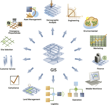 What is GIS?