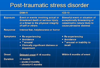 the causes and effects of posttraumatic stress disorder ptsd Post traumatic stress disorder the biological process that causes ptsd the cause of ptsd is biological the biological effects and chemicals alter the. the causes and effects of posttraumatic stress disorder ptsd Post traumatic stress disorder the biological process that causes ptsd the cause of ptsd is biological the biological effects and chemicals alter the.