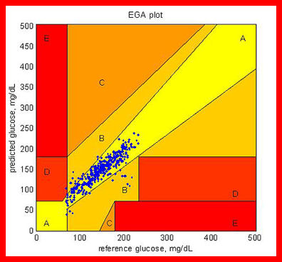 Phlebotomy collection tubes and tests