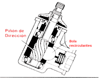 Automotriz un futuro seguro.: Mantenimiento de los sistemas de