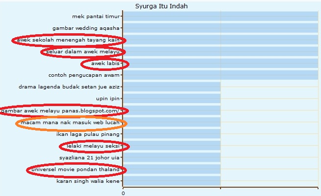 Klik untuk besarkan gambar