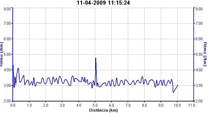 [gp+constancia+graph.JPG]