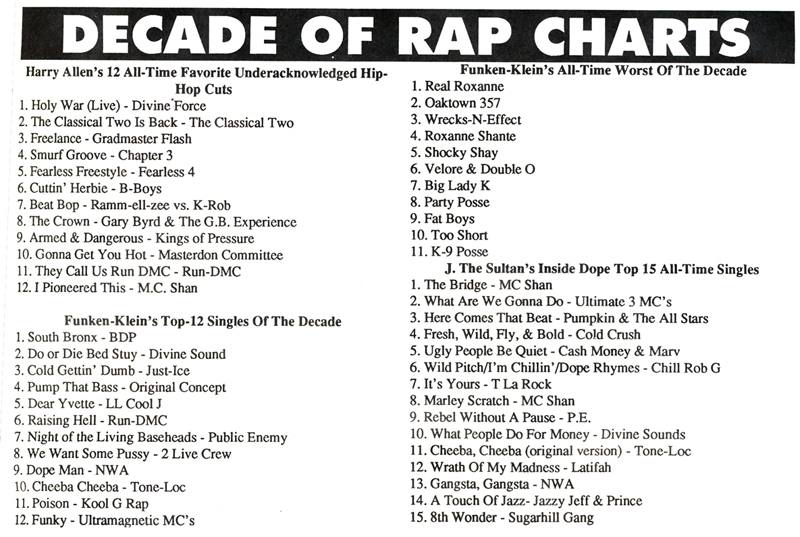 Charts Rap