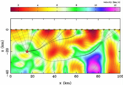 Ensiklopedi Seismik Online: Prinsip Fermat (Fermat�s Principle)
