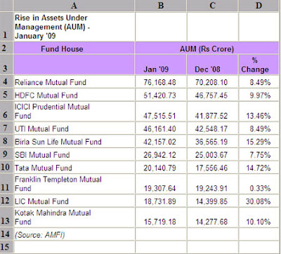 in assets include IDFC, Idfc Infrastructure Bond 2011. in assets include IDFC,