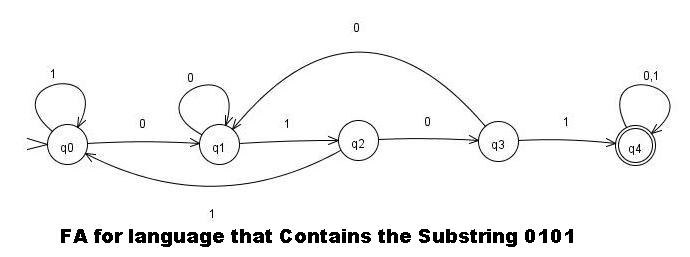 theory of forms essay theory of forms essay
