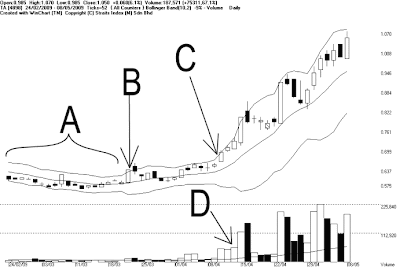 Understanding bollinger bands technical analysis