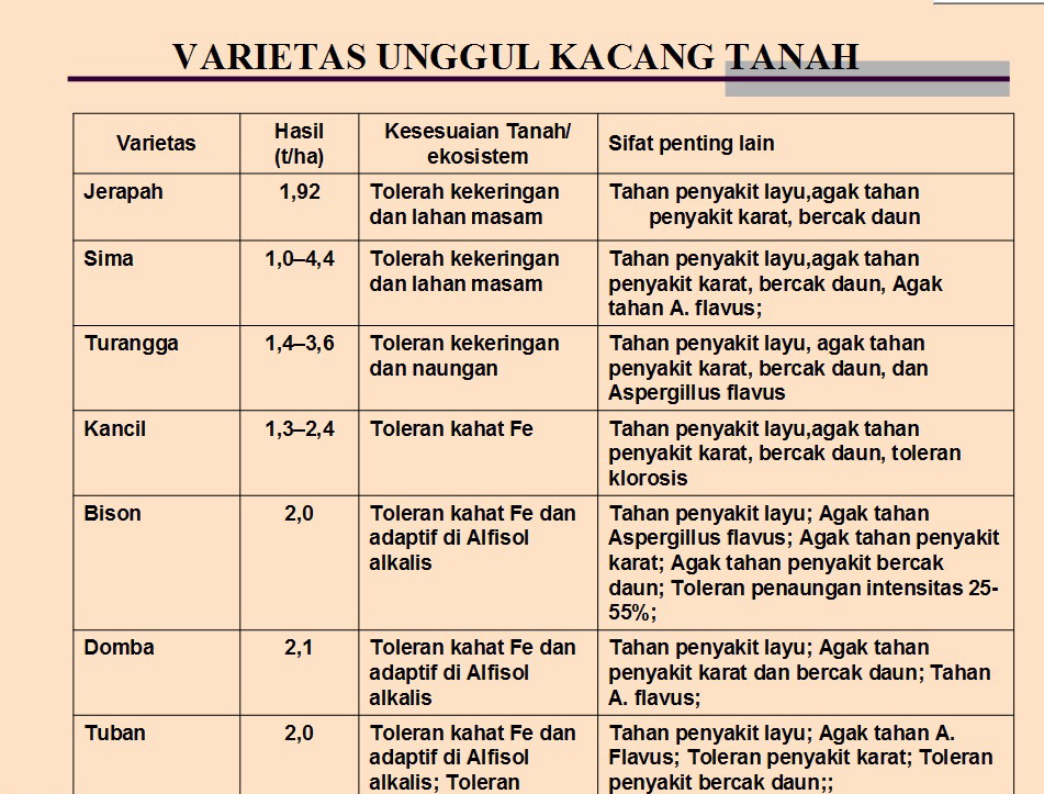 Belajar Gratis Untuk Pelaku Utama Dan Usaha Penyuluh Belajar Gratis Untuk Pelaku Utama Dan Usaha Penyuluh