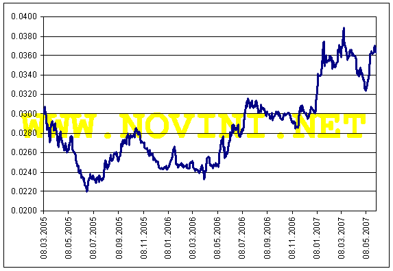 [bg40-dax.gif]