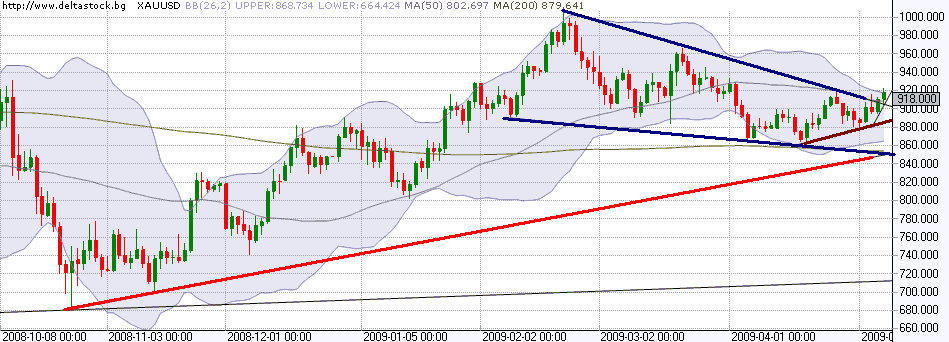 [gold+1d.gif]