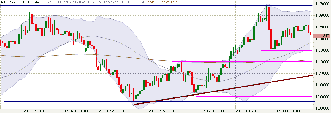 [eurzar4h.gif]