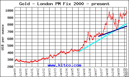 [gold-2000.gif]