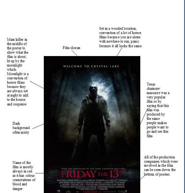 Poster analysis friday the 13th