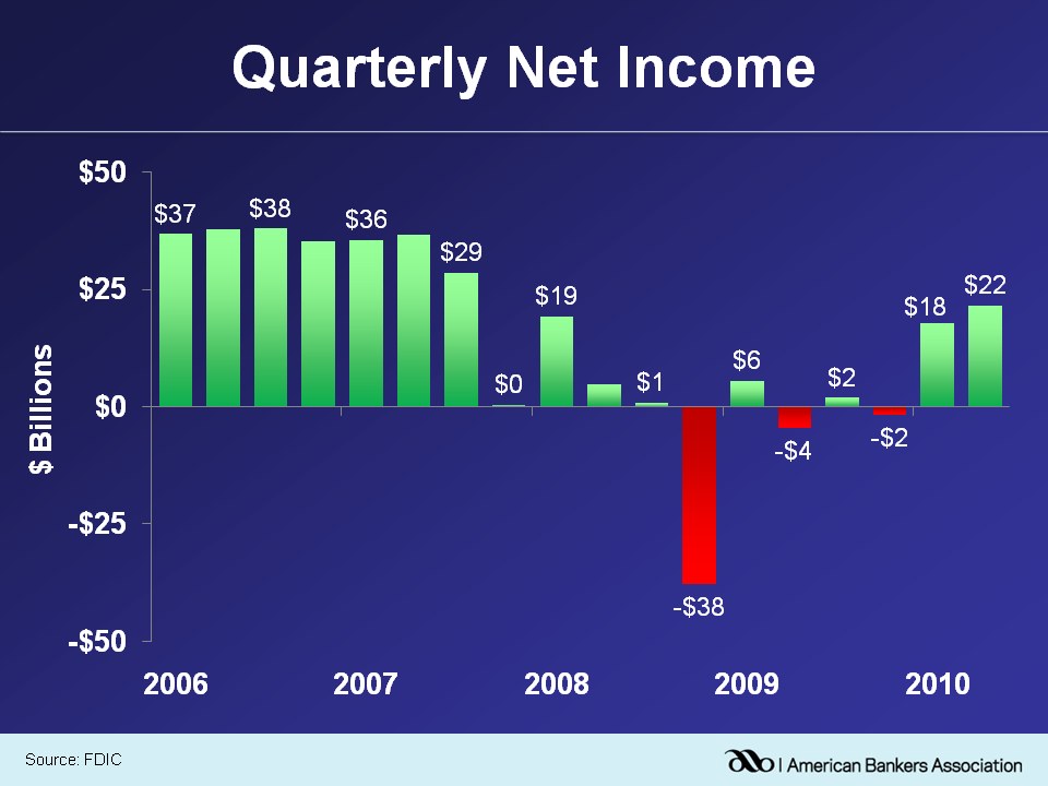 typically result from high levels of unemployment and business failures. typically result from high levels of unemployment and business failures.