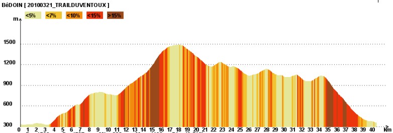 [20100321_TrailDuVentoux_Profil.jpg]