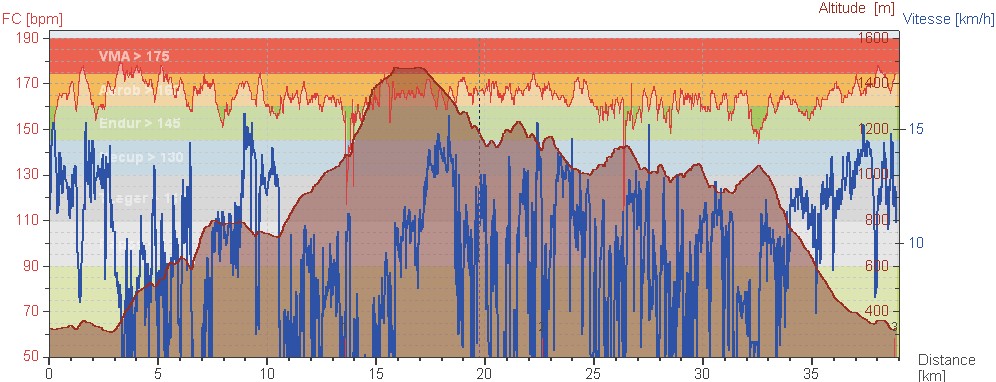 [20100321_TrailDuVentoux_Cardio.jpg]